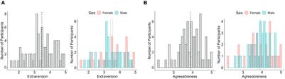 Resting-State Functional Connectivity Associated With Extraversion and Agreeableness in Adolescence